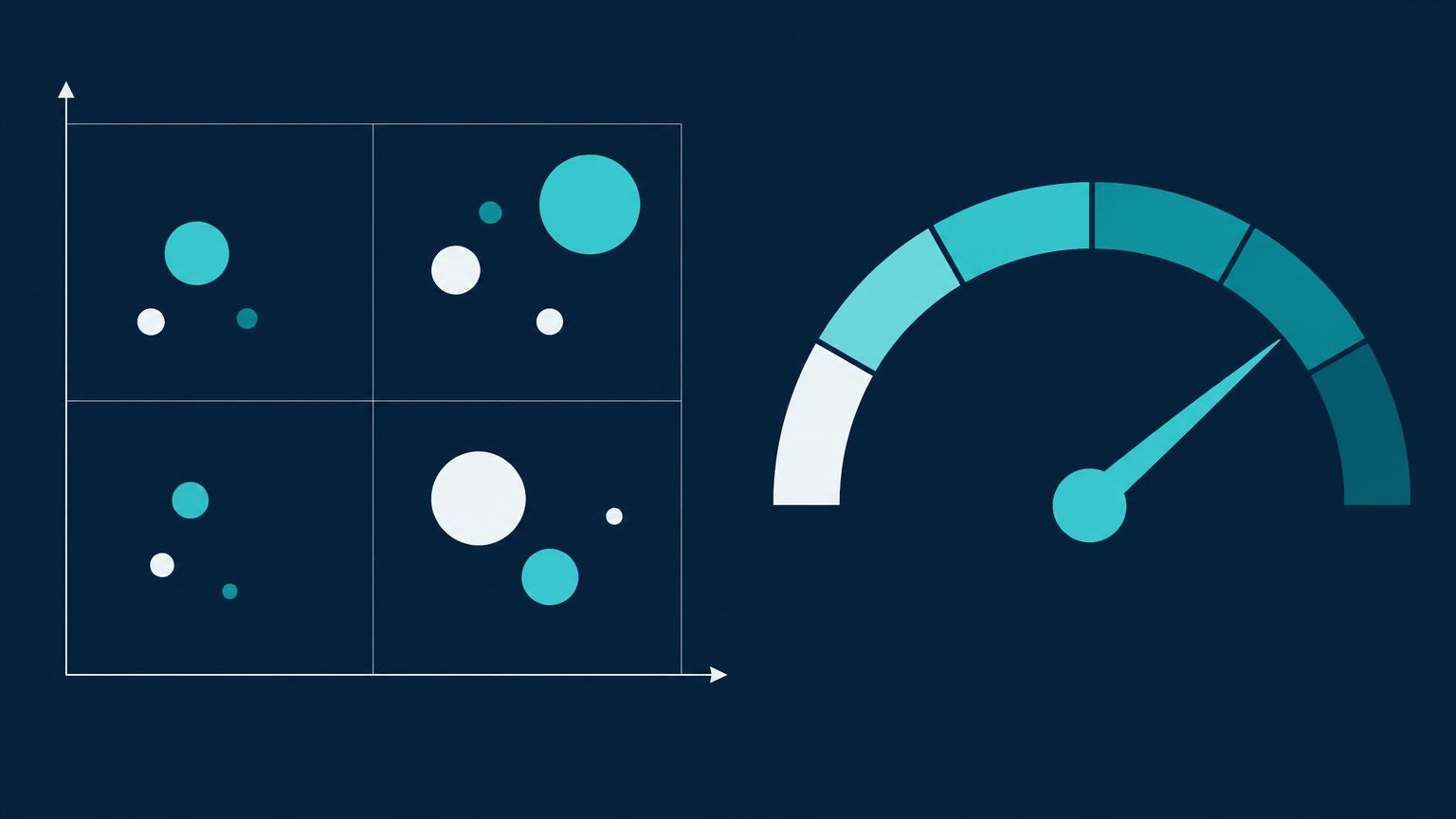 Market scoring visual: a competitor density quadrant chart beside a scoring gauge